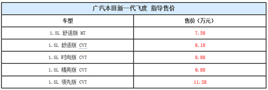 新飞度价格表.jpg