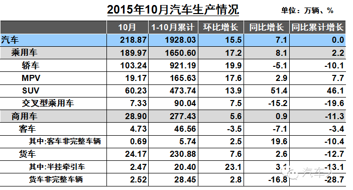 “银九金十”好收成，给力势头要延续