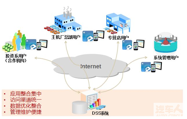 汽车网络数据分析大热