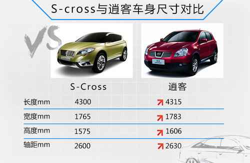 长安铃木跨界SUV年底上市 1.6L引擎+四驱