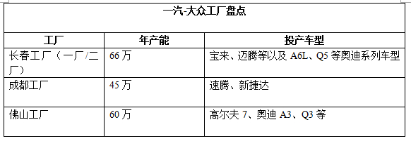 一汽-大众工厂盘点.jpg
