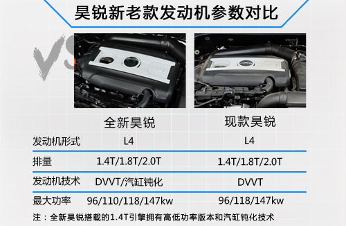 斯柯达全新一代昊锐 车身减重/明年上市