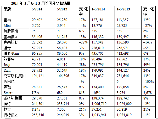 美国销量1.jpg