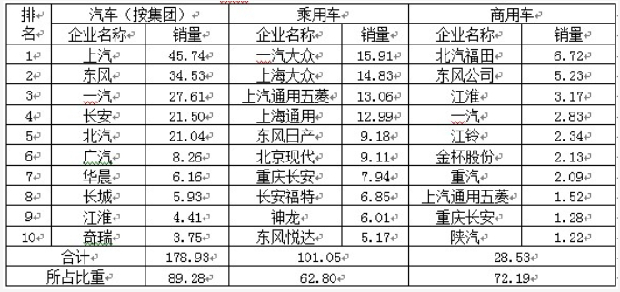 4月分车型销量排名.jpg