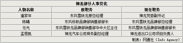 神龙人事.jpg
