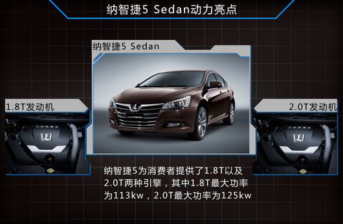 纳智捷5 Sedan今日下线 预售10.88万起
