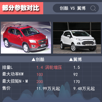 创酷vs翼博.JPG