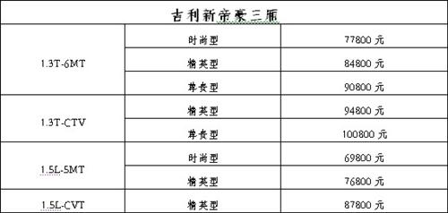 吉利帝豪三厢售价表.jpg