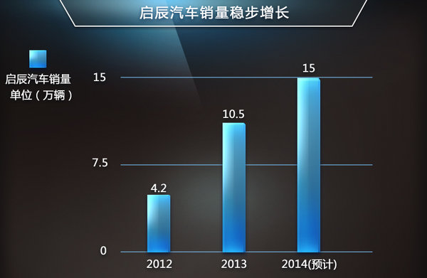 启辰汽车销量.jpg