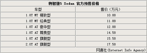 纳智捷5 Sedan今日下线 预售10.88万起