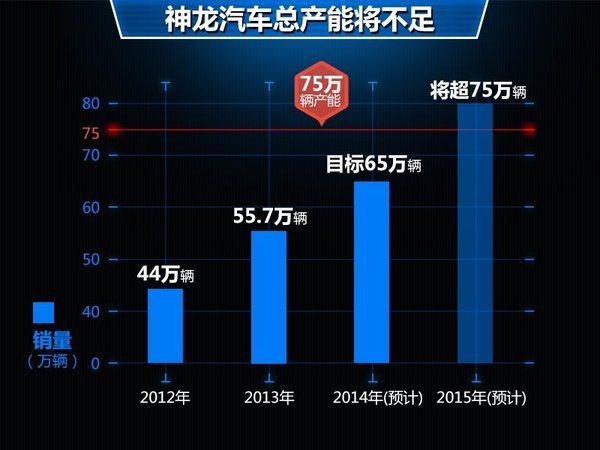 神龙产能.jpg