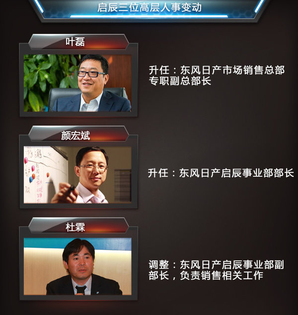 东风日产高层人事变动.jpg