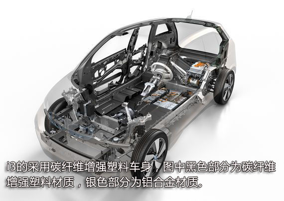 i3采用碳纤维增强塑料车身