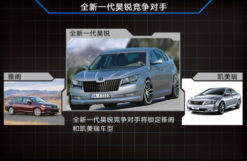 斯柯达全新一代昊锐 车身减重/明年上市