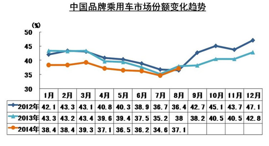 自主份额十二连降 红盖头沦为遮羞布