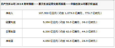 日产财报3.jpg