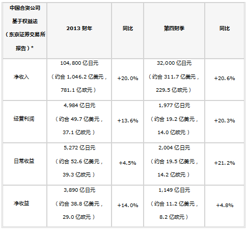 日产财报2.jpg