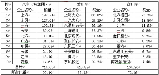 1-4月分车型销量排名.jpg