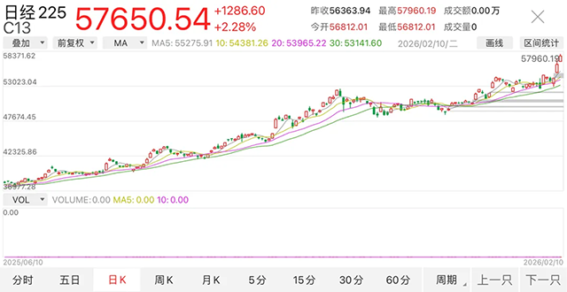 【汽车人】日经破纪录，汽车股涨跌