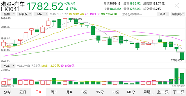 【汽车人◆盘面】遭抛售！理想零跑
